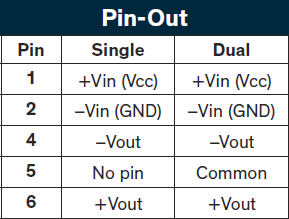 TRACO Power Next Generation 1W & 2W SIP Converters